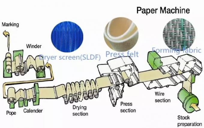 A única imprensa do calor da camada BOM sentiu a boa filtragem menos o alongamento para o moinho de papel